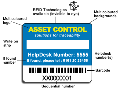 Asset Labels